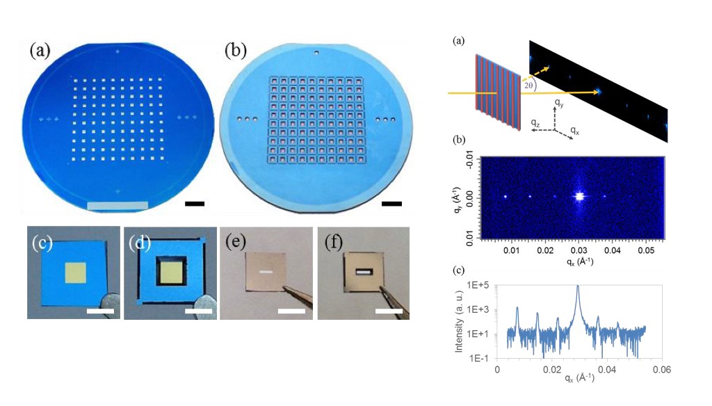 Silicon wafer with patterned windows that feature block copolymers for x-ray scattering