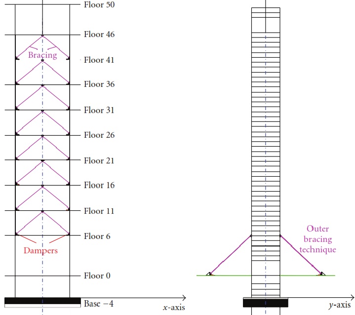 Vibration Control of Buildings Using Magnetorheological Damper