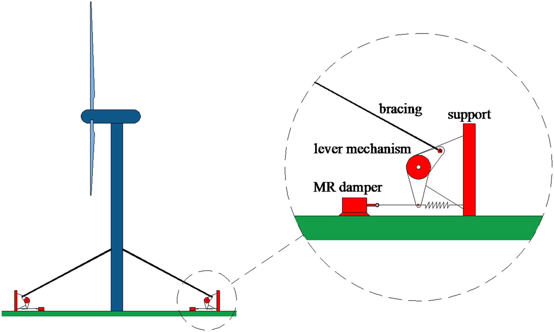 Schematic representation of the outer bracing magnetorheological (MR) damper configuration with a lever mechanism connection for displacement amplification to enhance the performance of the dampers