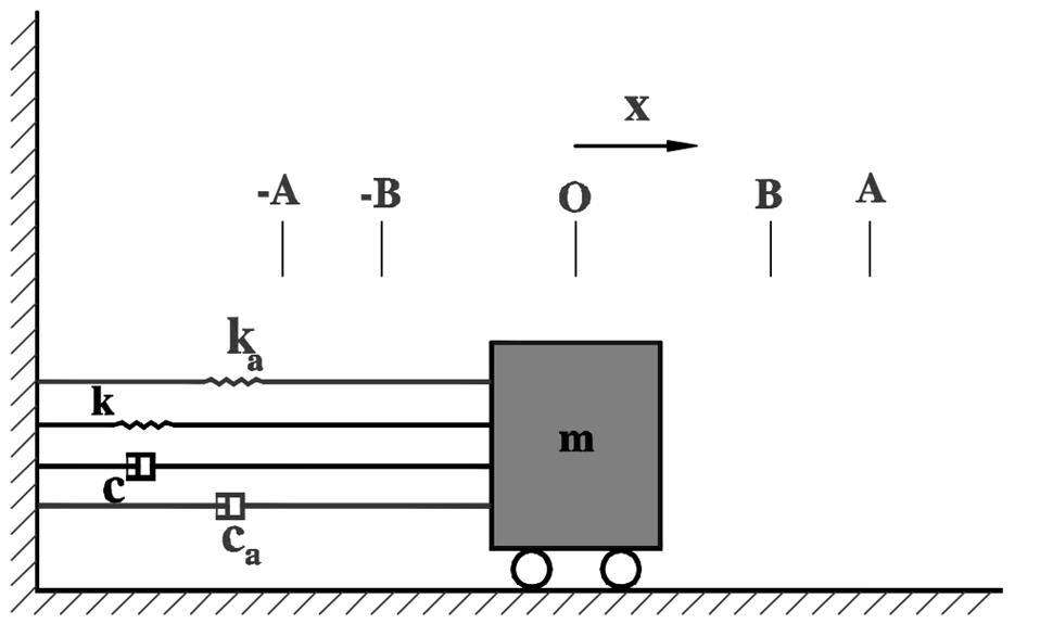 Proposed Theory of Semiactive Gains for Smart Dampers in MDOF Systems 2