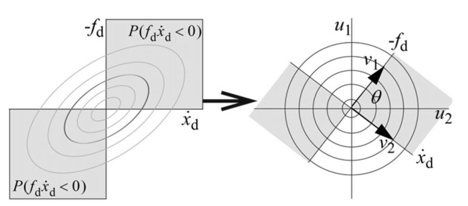 Proposed Theory of Semiactive Gains for Smart Dampers in MDOF Systems