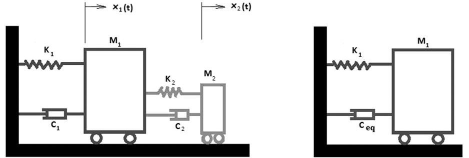 Robust Passive and Active Tuned Mass Dampers