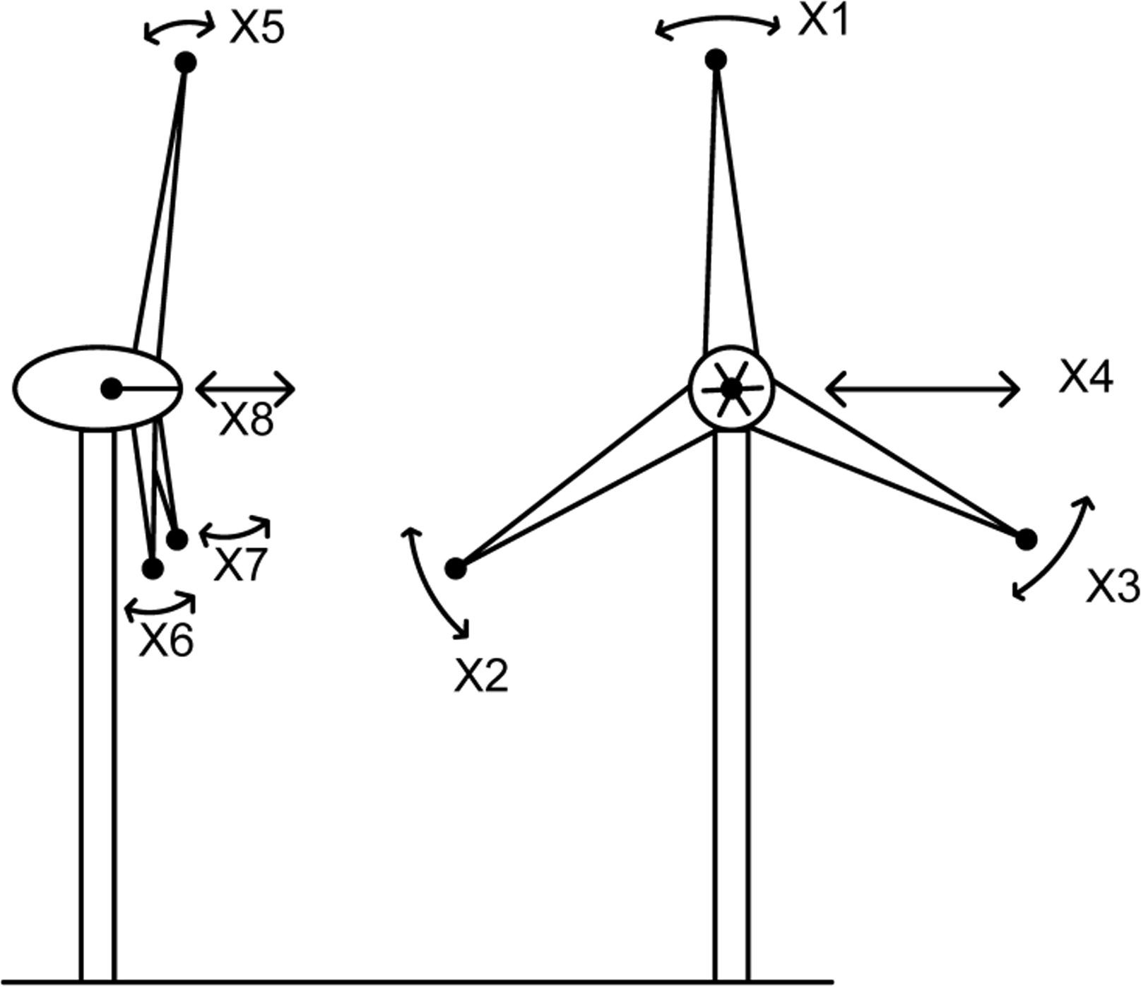 Modeling of MDOF wind turbine.