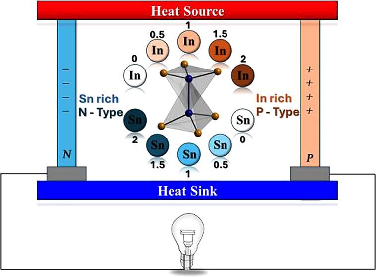 graphical abstract