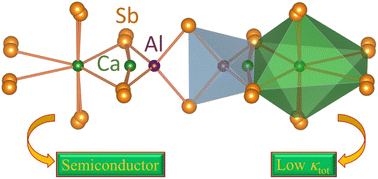 graphical abstract for Ca-Cd-Sb paper