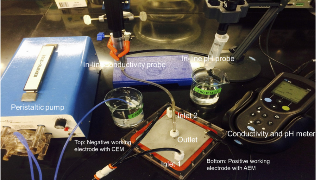 Membrane capacitive deionization cell