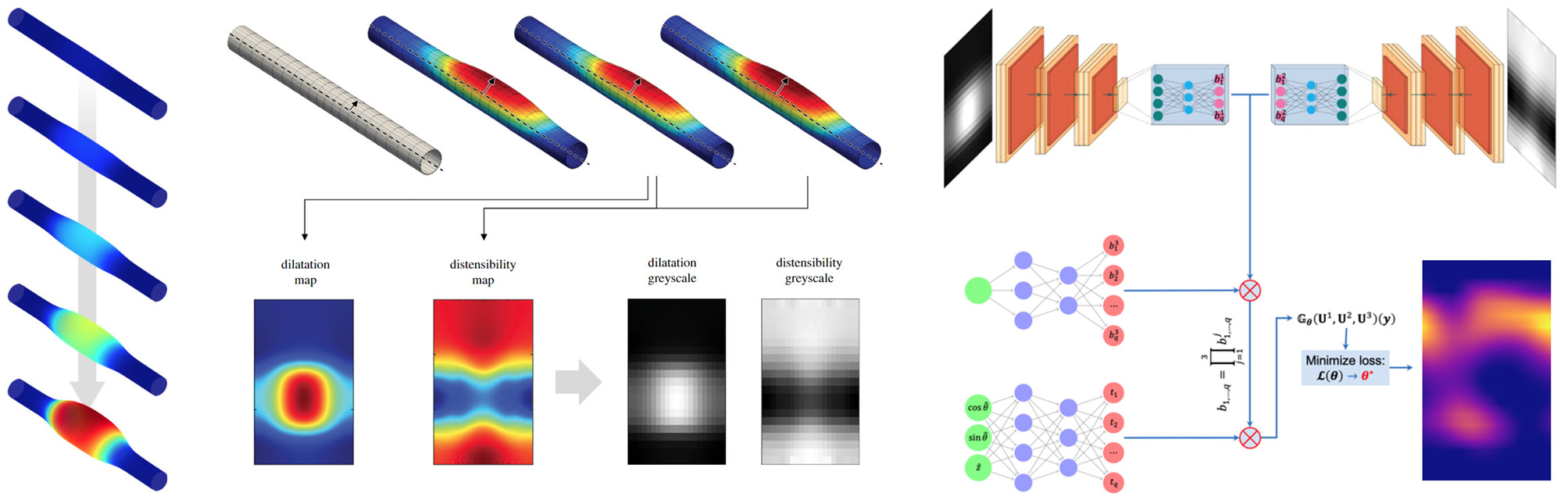 DeepONet for aortic aneurysm