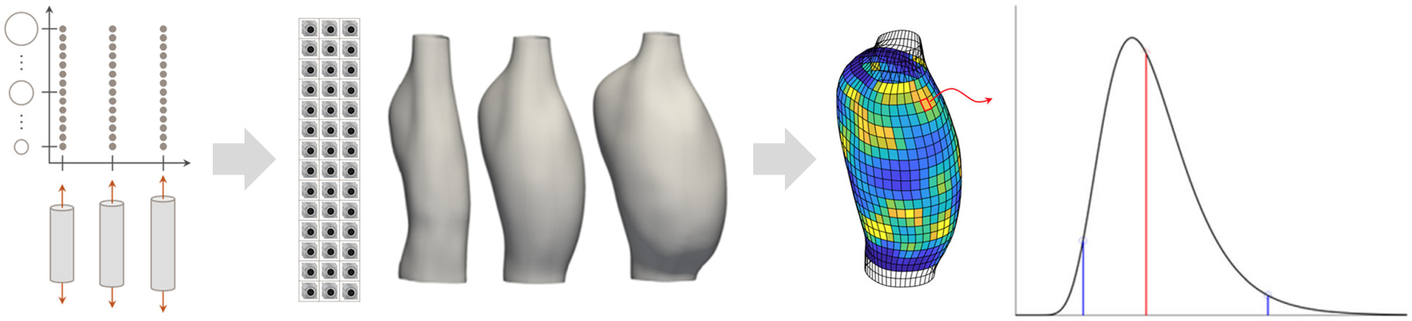 Uncertainty quantification