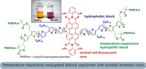 Model of temperature-responsive conjugated diblock cocpolymer with turnable emission color