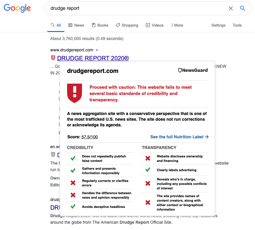 A Google search for Drudge Report shows several questionable media practices, as analyzed by NewsGuard