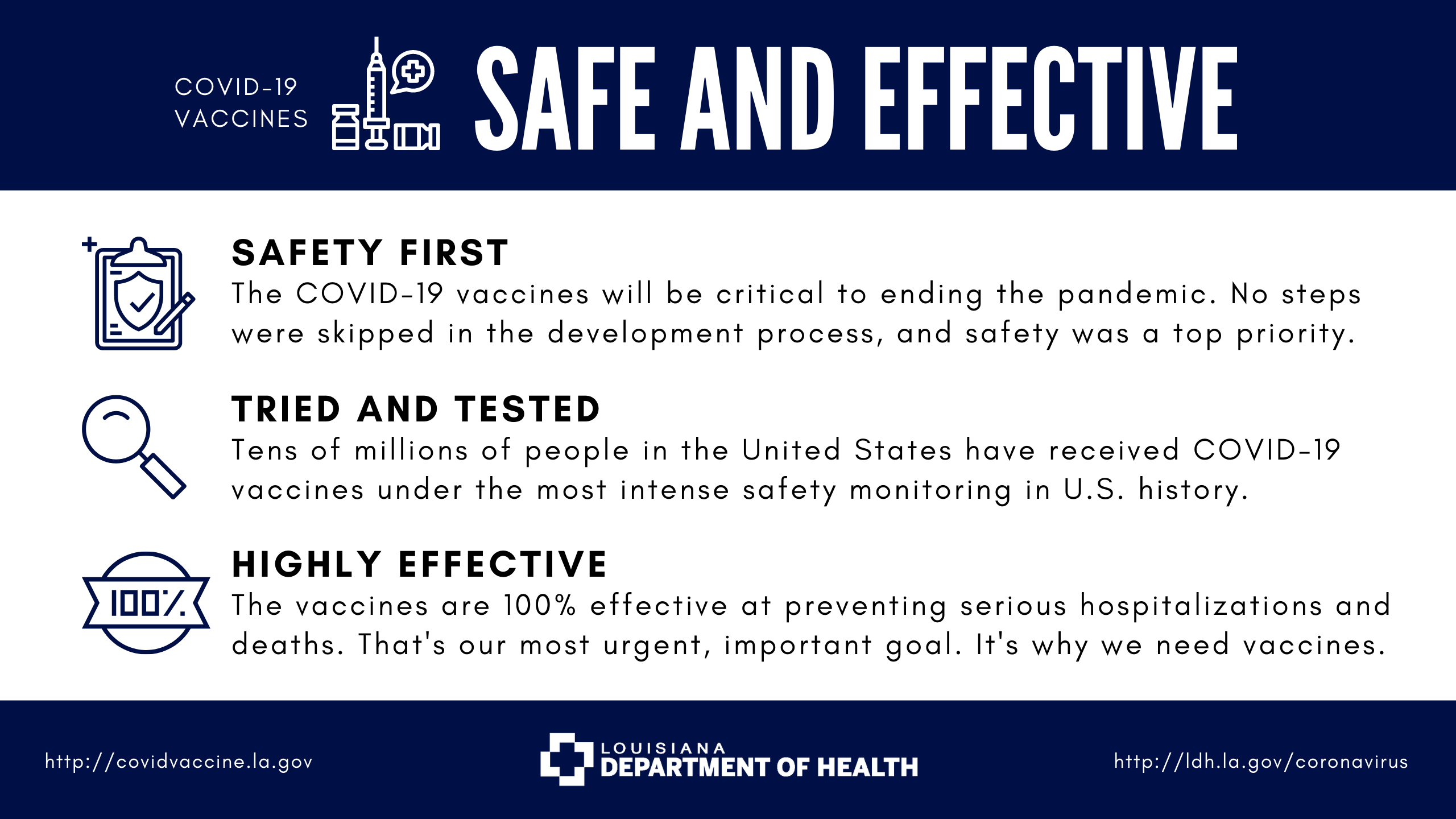COVID-19 vaccines are safe and effective, they will be critical to ending the pandemic. No steps were skipped in the development process, and safety was a top priority. Tens of millions of people in the United States have recieved COVID-19 vaccines under the most intense safety monitoring in US history. The vaccines are 100% effective at preventing serious hospitalizations and deaths. That's our most urgent, important goal. It's why we need vaccines.