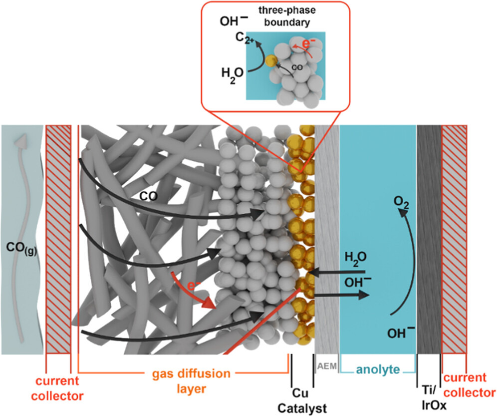 CO_Electrolysis Schematic