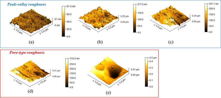 5 μm x 5 μm AFM images of the epoxy surface (a) Sample A (9 nm RMS roughness), (b) Sample B (25 nm RMS roughness), (c) Sample C (35 nm RMS roughness), (d) Sample D (50 nm RMS roughness), and (e) Sample E (92 nm RMS roughness). 