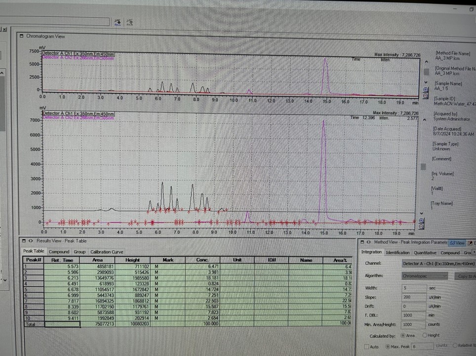 HPLC chromatogram