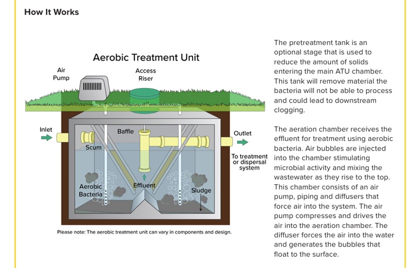 aerobic treatment unit