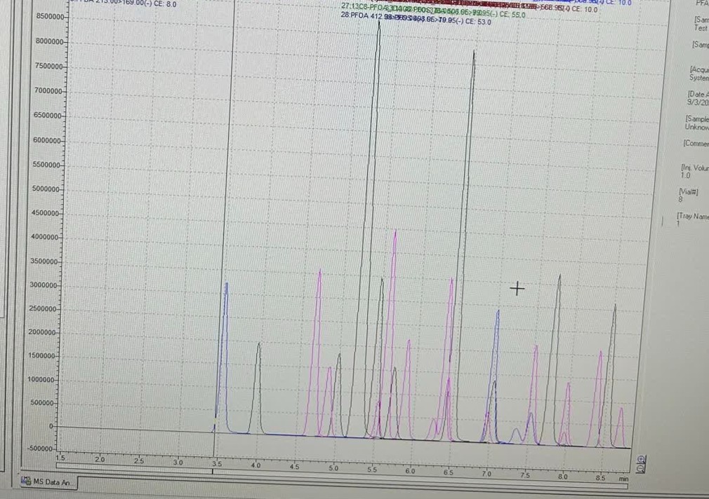 LC-MS/MS peak software