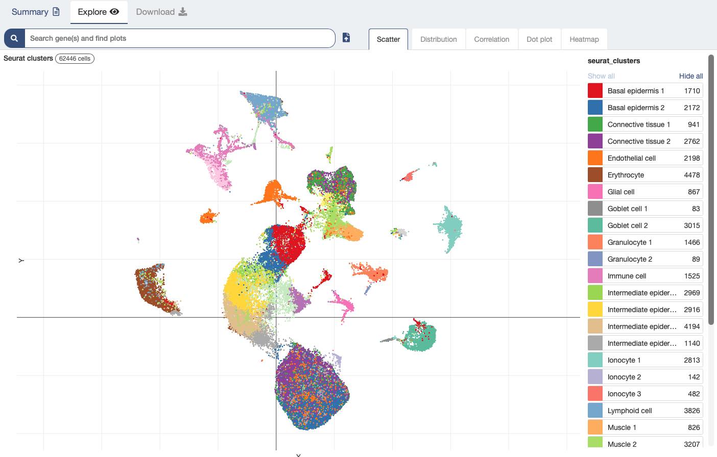 Dataset broad institute