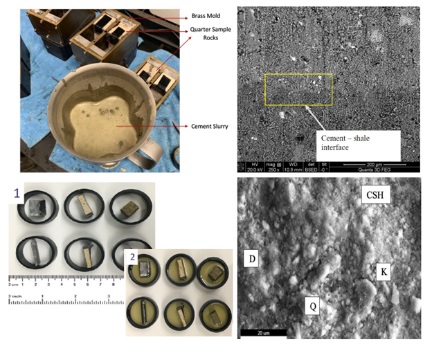 The (top left) image shows freshly mixed cement slurry in a mold prior to curing at BJ Services Lab in Tomball (2019). The (bottom left) images display samples used for microhardness testing, before (1) and after (2) embedding in epoxy resin. SEM image showing microstructural interface between cement and shale with labeled phases.