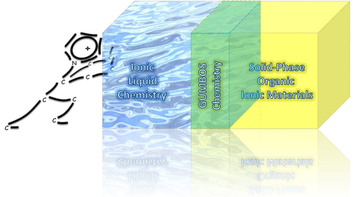 Ionic Liquid Chemistry, GUMBOS Chemistry, Solid-Phase Organic  Ionic Materials