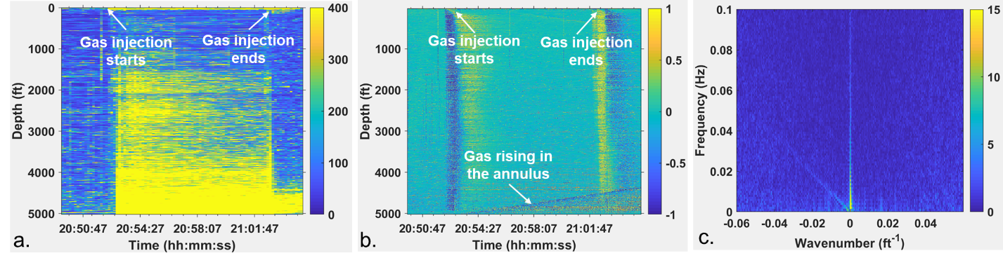 waterfall plot of fiber optic distributed acoustic sensing data
