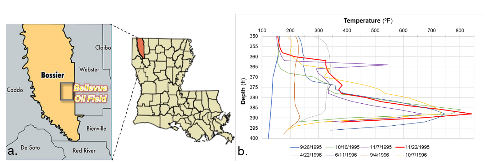Location of fireflood operation in Bellevue field in Louisiana and typical temperature profile from air injector