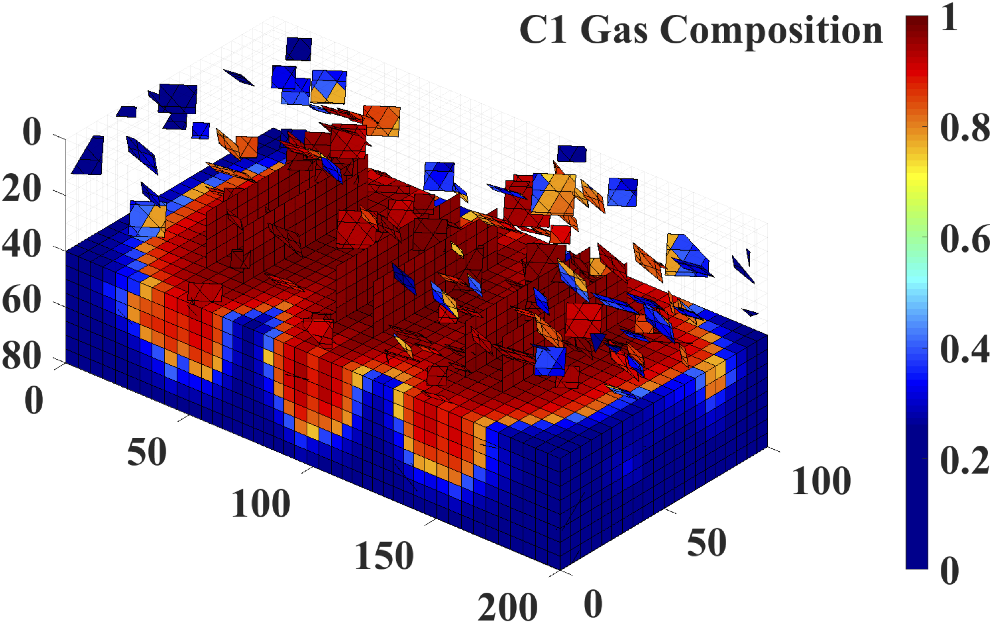 simulation of cyclic gas EOR