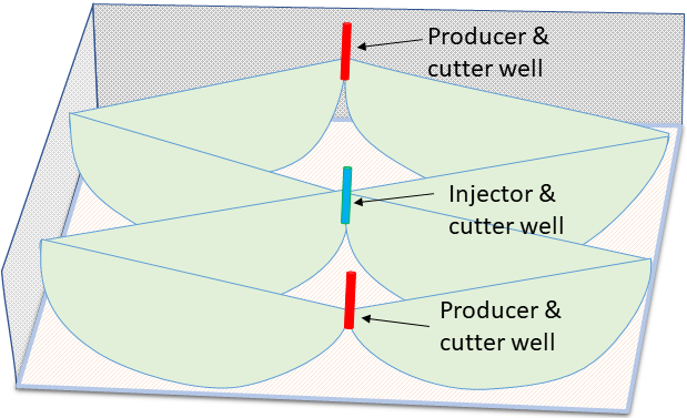 Illustration of slot drill geothermal triplet technology