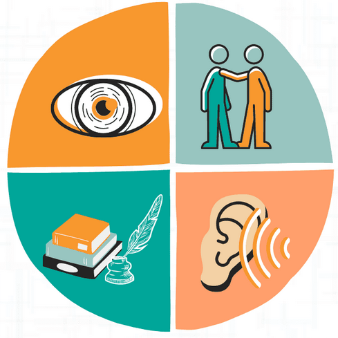 multimodalProcessing
