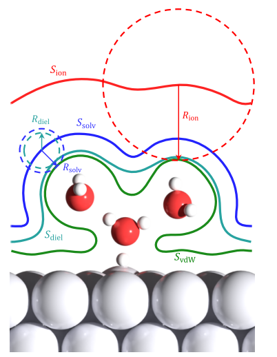 Schematic of cavity function construction for the Volmer reaction on a Pt(111) surface