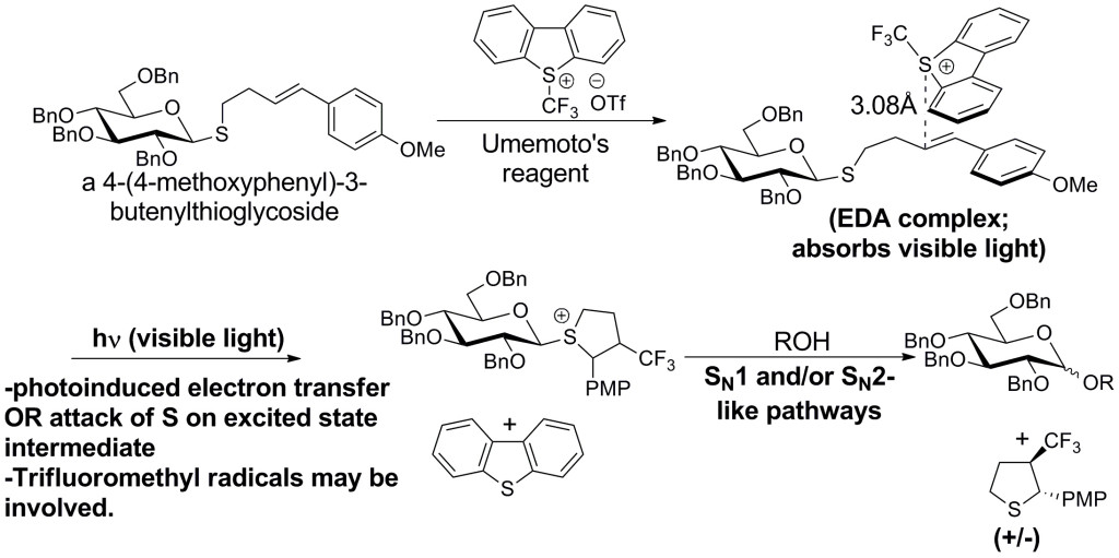 structures and reactions of O-glycosylation protocol involving the visible-light irradiation of 4-(4-methoxyphenyl)-3-butenylthioglycosides in the presence of Umemoto's reagent 