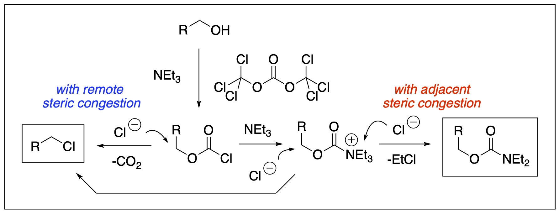 a reaction scheme to represent chlorination of aliphatic primary alcohols via triphosgene-triethylamine activation