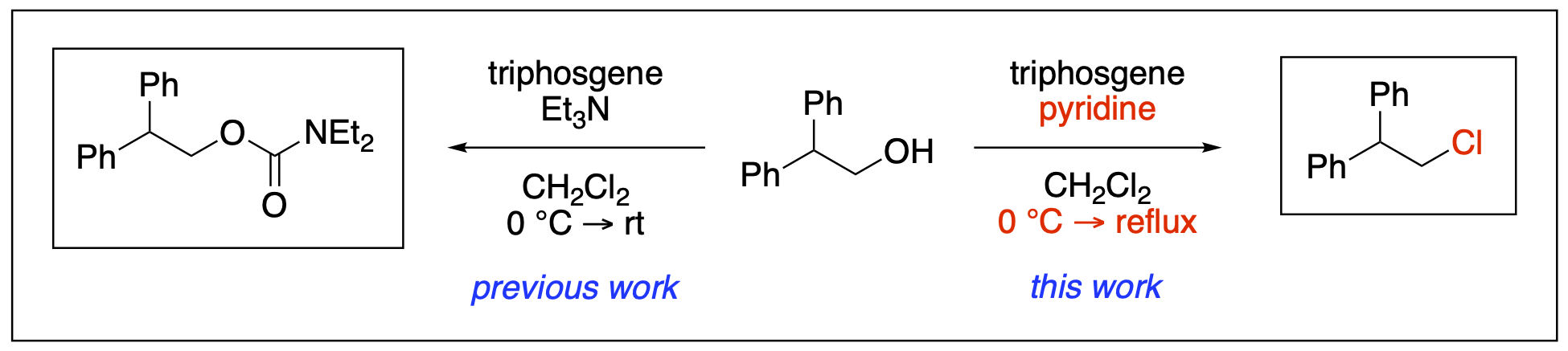 a reaction scheme to represent triphosgene-amine base promoted chlorination of unactivated aliphatic alcohols