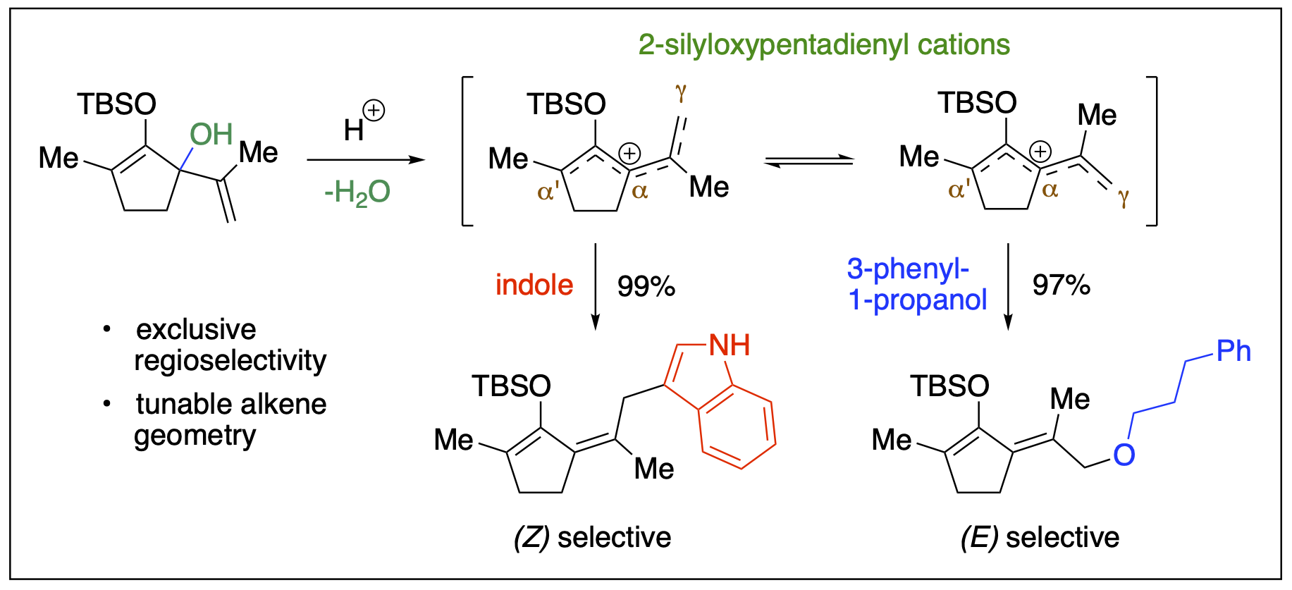 a reaction scheme to represent functionalization of silyldienol ethers at the gamma-position via 2-silyloxypentadienyl cations