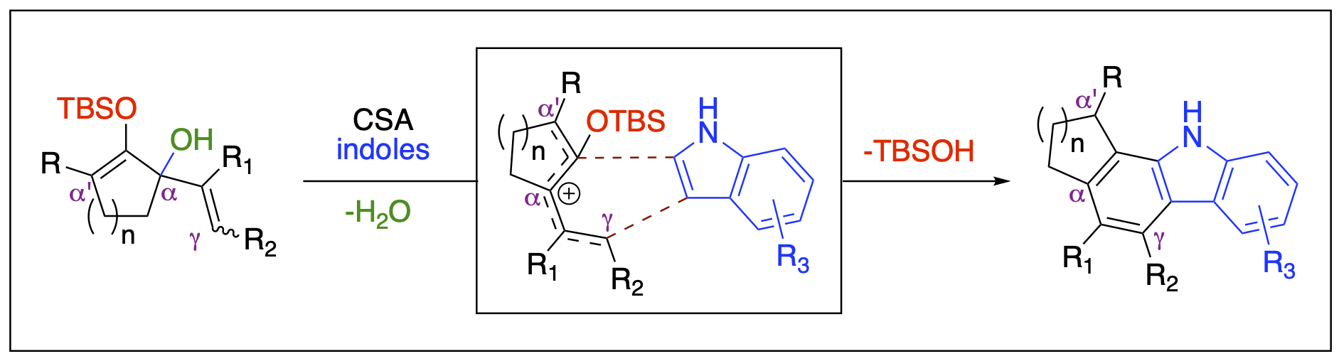 a reaction scheme to represent carbazole annulation via cascade nucleophilic addition - cyclization involving 2-silyloxypentadienyl cation