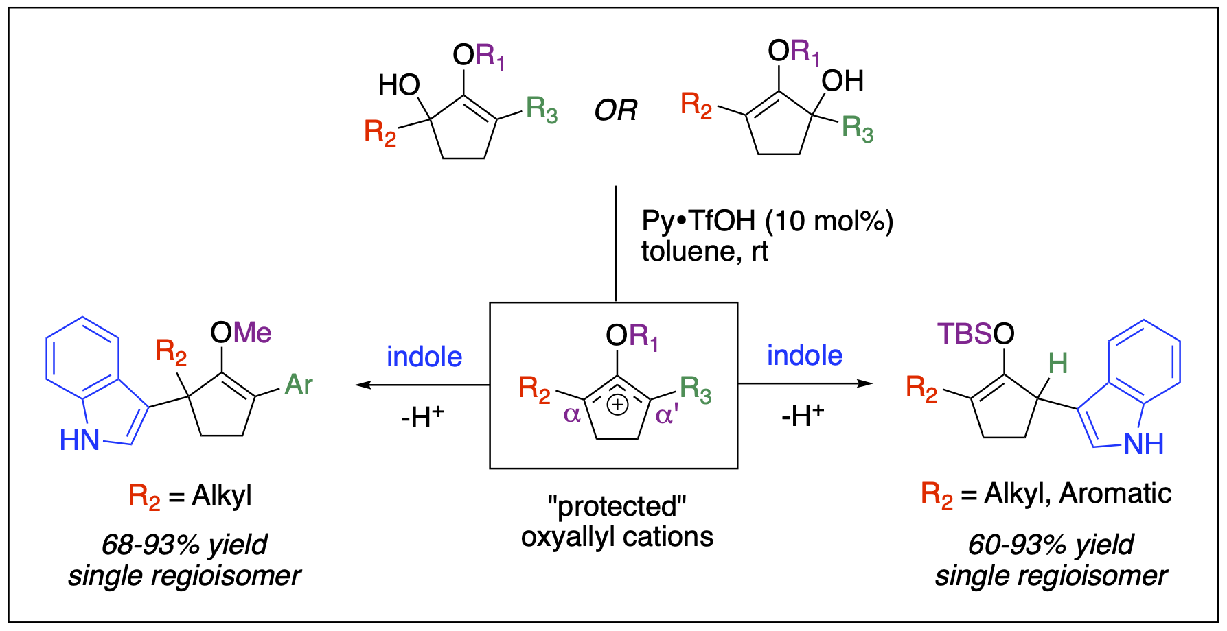 a reaction scheme to represent nucleophilic capture of unsymmetrical oxyallyl cations with indoles under mild brønsted acid catalysis