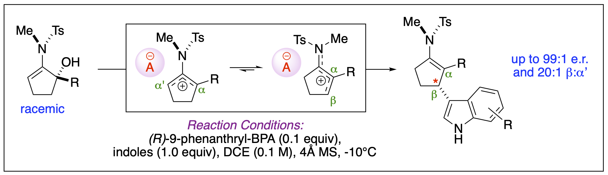 a reaction scheme to represent enantioselective functionalization of enamides at the beta-carbon center with indoles