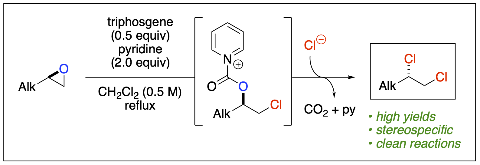 a reaction scheme to represent synthesis of vicinal dichlorides via activation of aliphatic terminal epoxides with triphosgene and pyridine