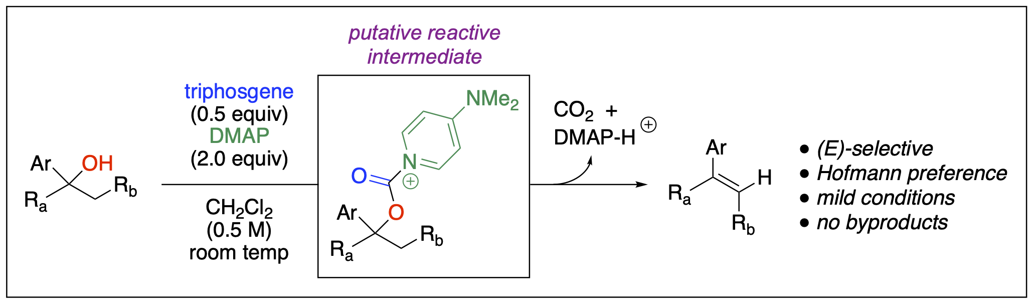 a reaction scheme to represent triphosgene and DMAP as mild reagents for chemoselective dehydration of tertiary alcohols