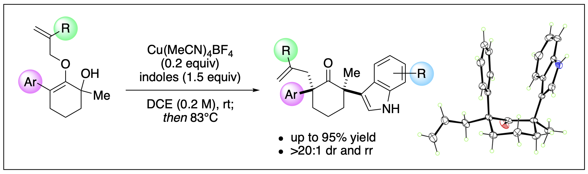 a reaction scheme to represent copper(I)-catalyzed synthesis of unsymmetrical all-carbon bis-quaternary stereocenters at the opposing α-carbons of cyclohexanones