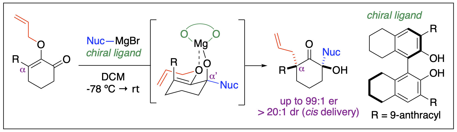 a reaction scheme to represent stereoselectivity of the claisen rearrangement to form cyclic ketones with full substitution at the α-positions