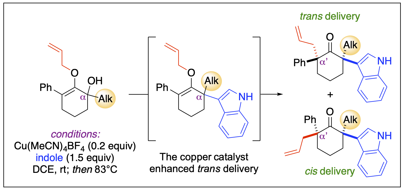 a reaction scheme to represent synthesis of bis-quaternary centers at the α-positions of cyclohexanones via copper(I)-catalyzed claisen rearrangement