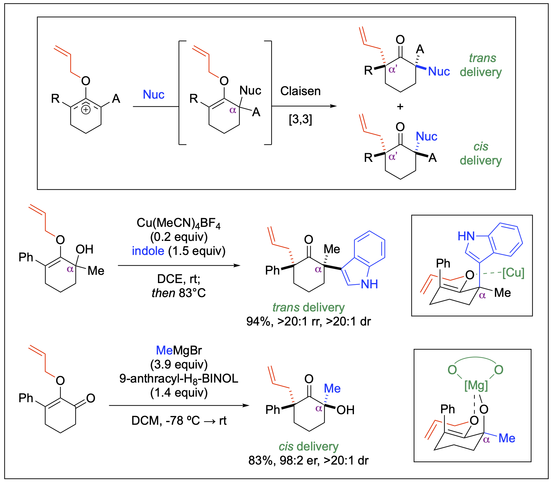 a research scheme to represent the utility of claisen rearrangement to construct carbon quaternary centers