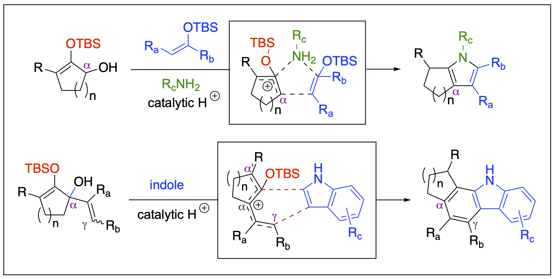 a research scheme to represent the use of silyloxyallyl cations to construct heterocyclic compounds