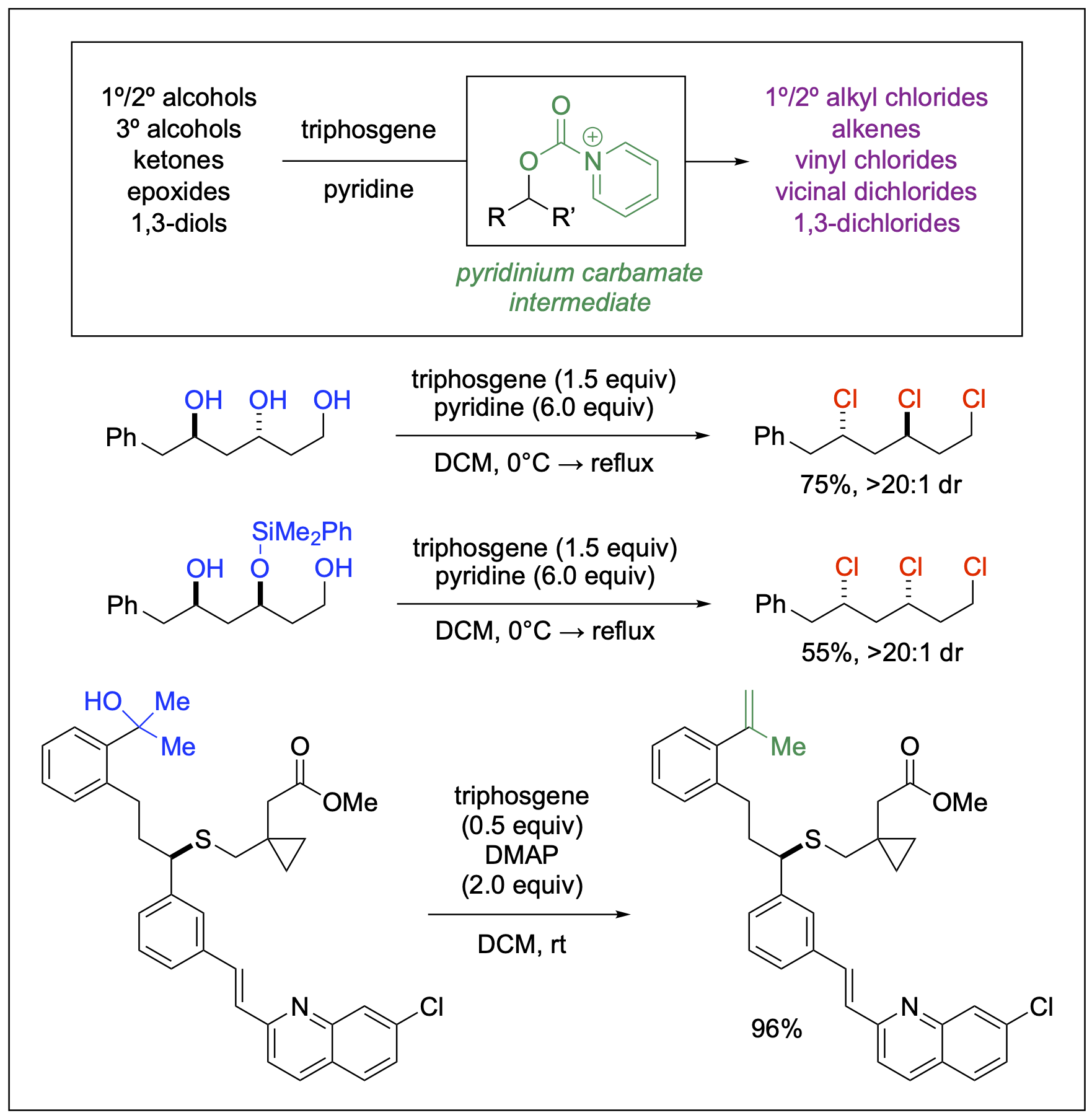 a research scheme to represent deoxychlorination reactions enabled by triphosgene and pyridine