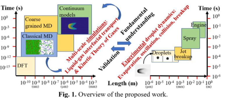 modelingapproach