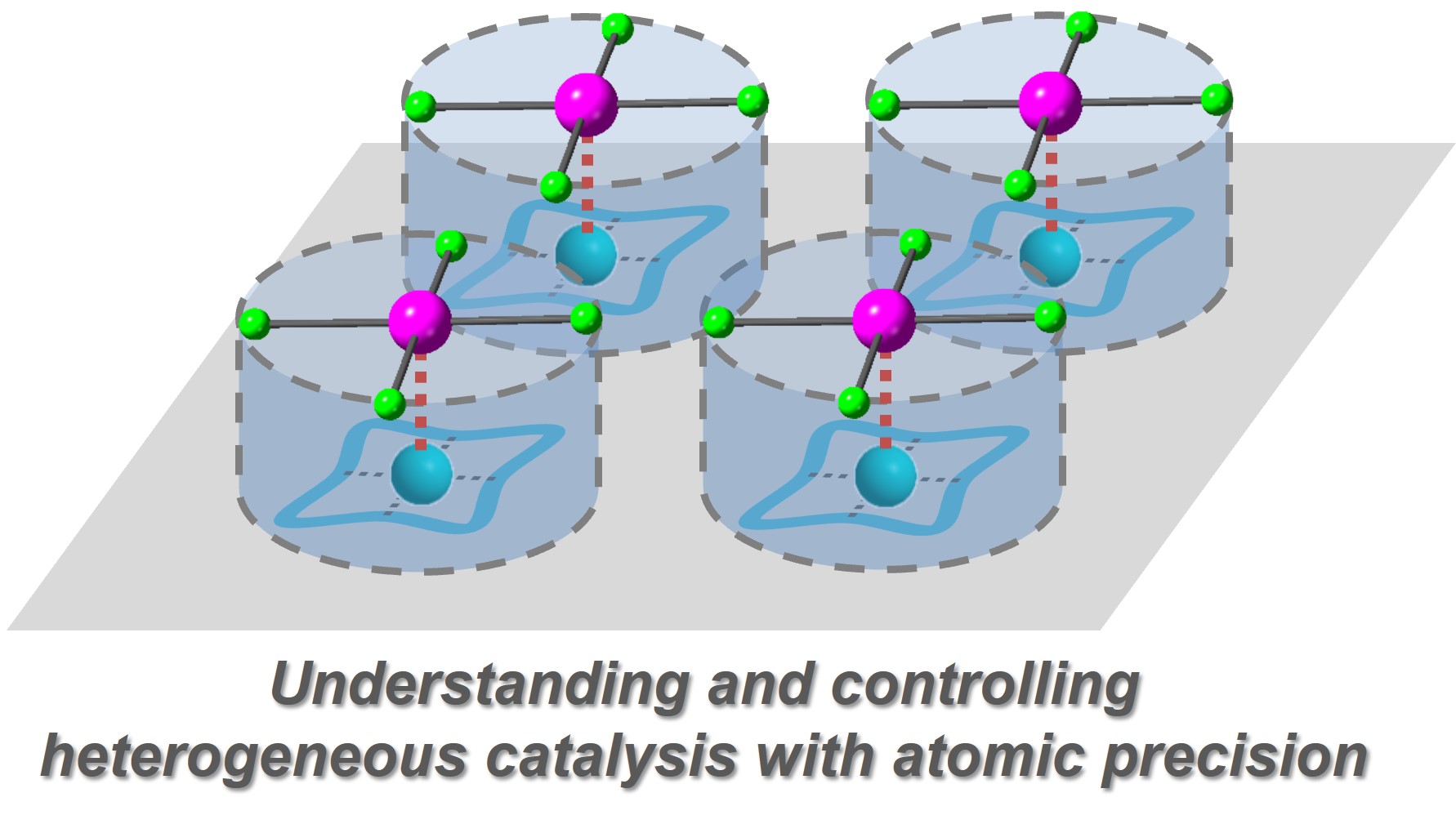 Understanding and controlling heterogeneous catalysis with atomic precision