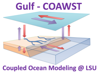 Gulf Coawst