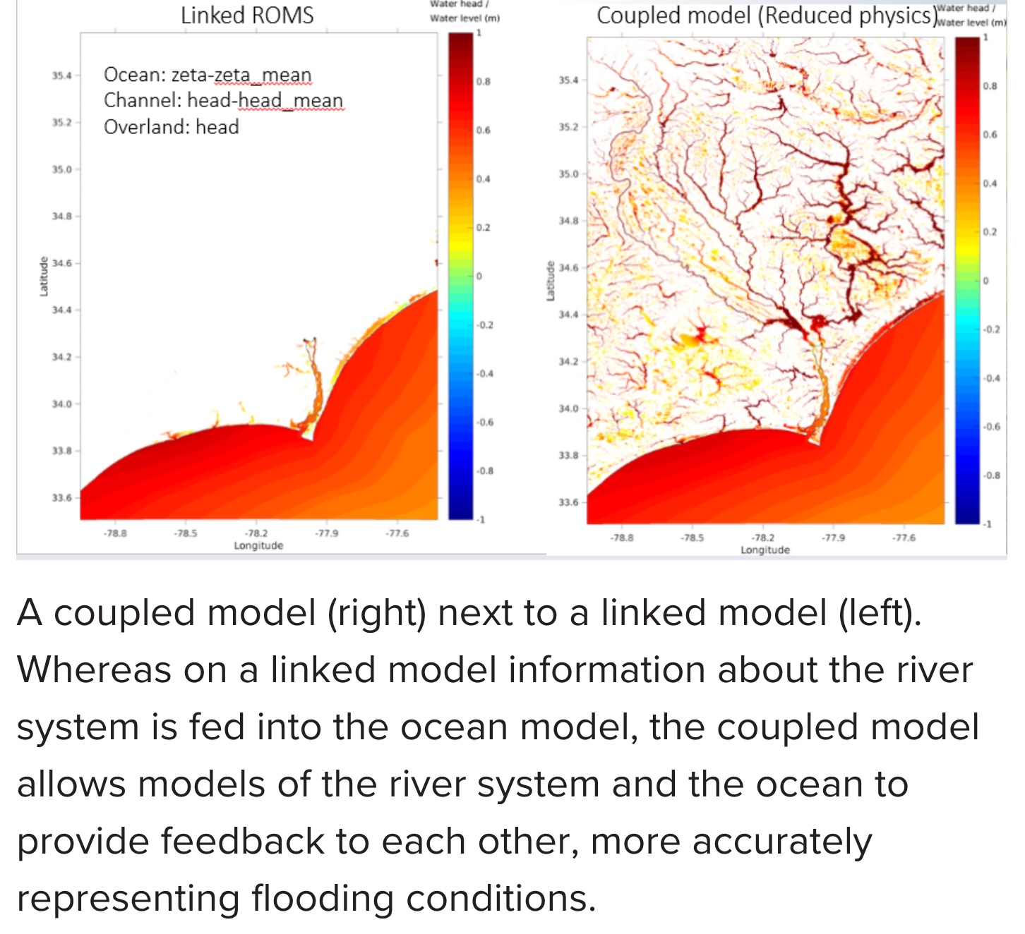coupled-model-simulating-compound-flooding-during-hurricane